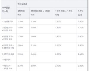신생아특례대출